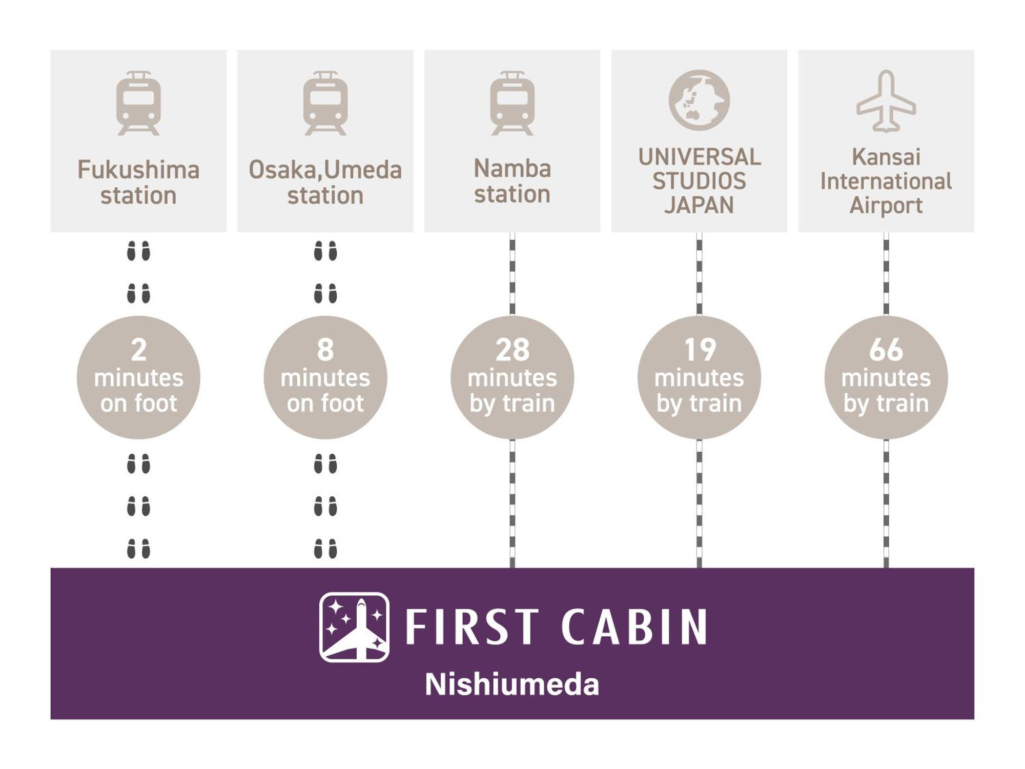 First Cabin Nishi Umeda Осака Екстер'єр фото